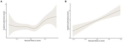 Sex-specific associations of muscular fitness with overall academic performance and specific school subjects in adolescents: the EHDLA